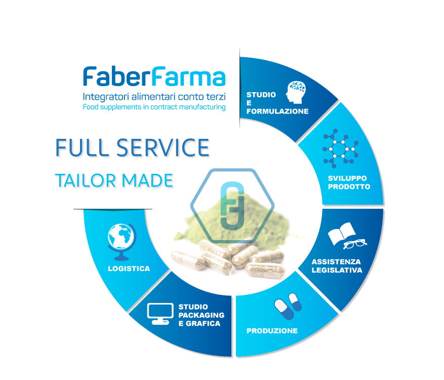grafico faberfarma